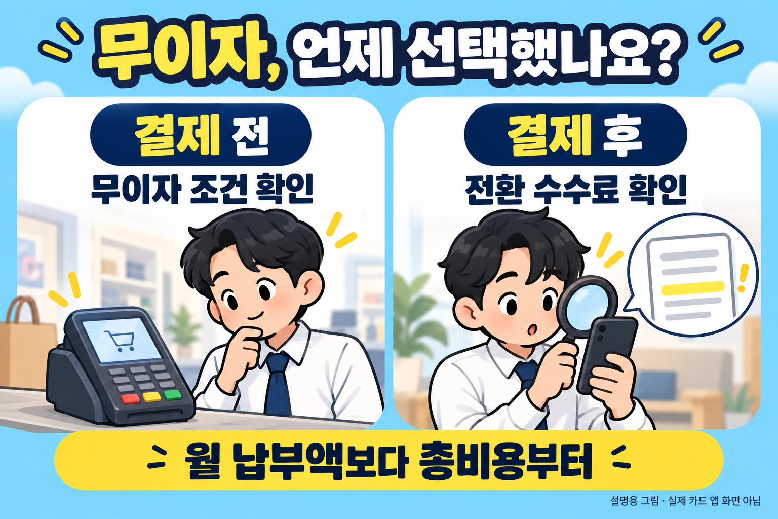 무이자할부를 결제 전에 확인하는 경우와 결제 후 전환 수수료를 확인하는 경우를 비교한 설명 그림